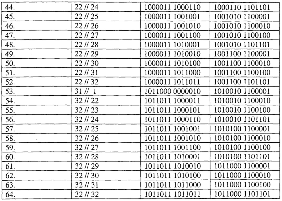 iso alpha 3 country code list